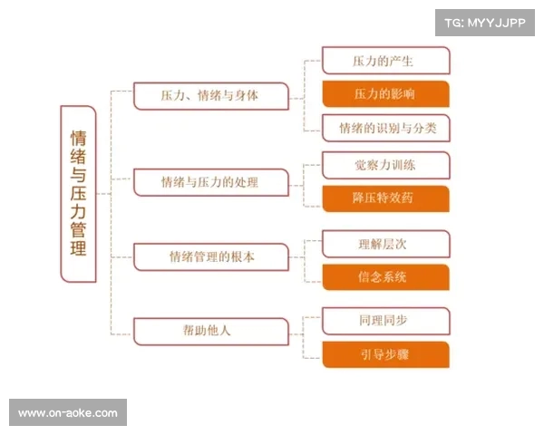 情绪管理与自我调节技巧:提升个人心理健康与人际关系的实用指南 情绪管理与自我调节技巧:提升个人心理健康与人际关系的实用指南